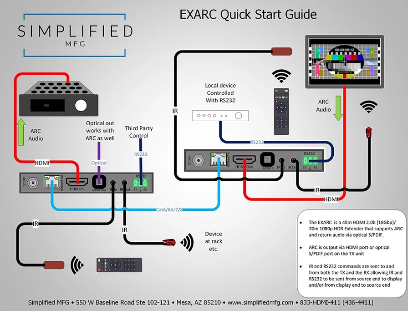 EXARC