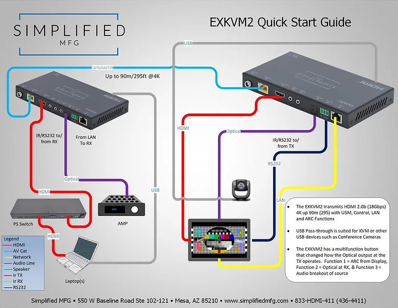 EXKVM2