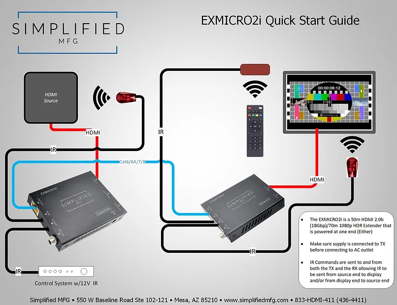 EXMICRO2I